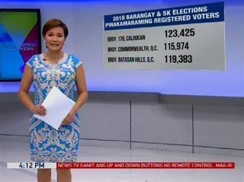 2018 Barangay & SK elections: Pinakamaraming .